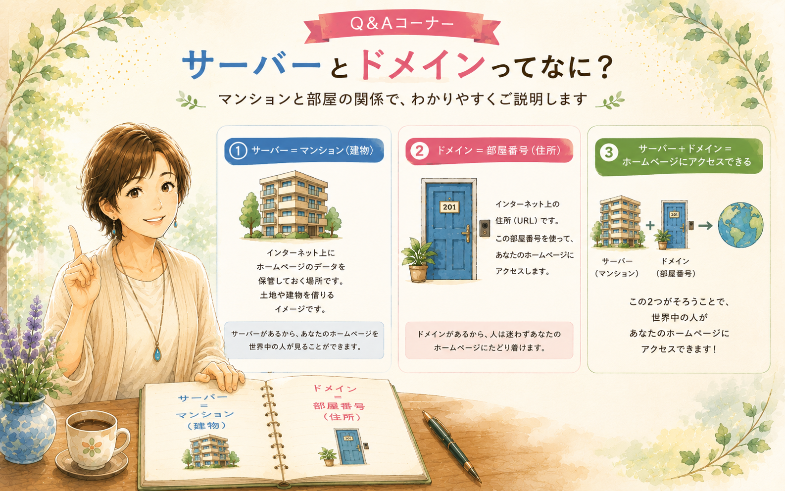 「サーバーって何？」Q&Aのイメージ